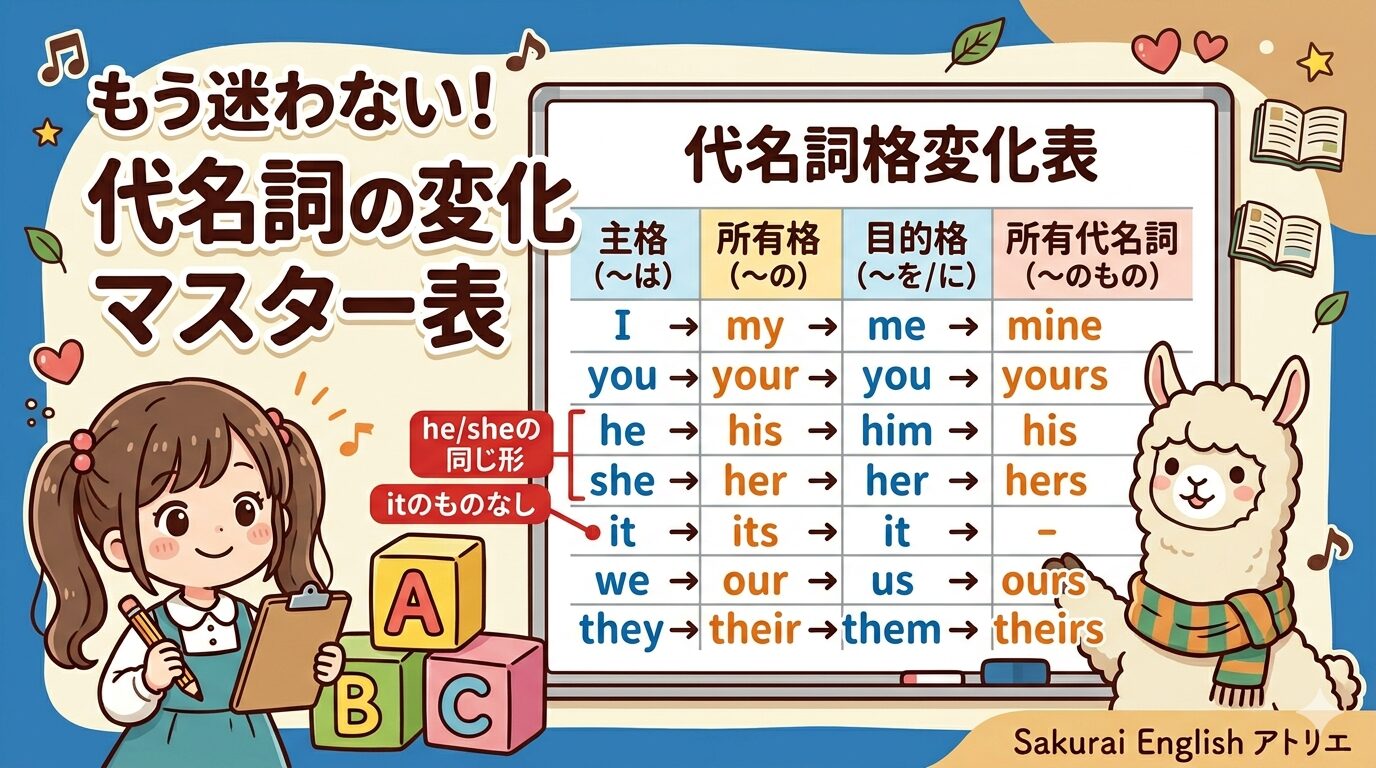 代名詞の一覧表